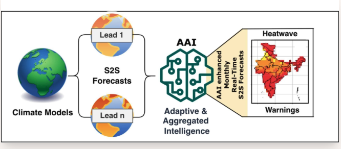 Improving subseasonal-to-seasonal heatwave forecast skill in India through adaptive and aggregated intelligence